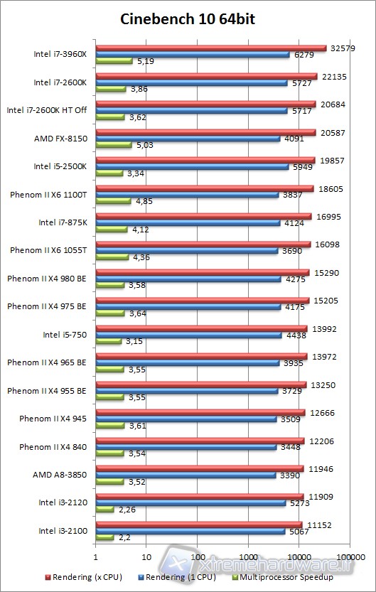 cinebench_10