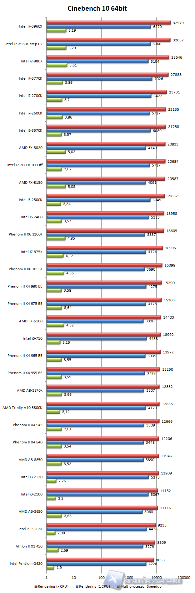 cinebench 10