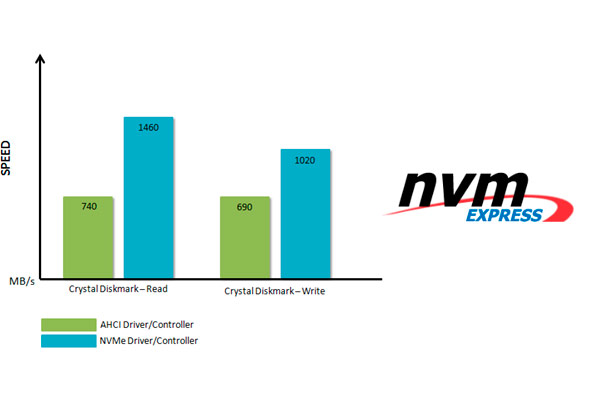 MSI nvm express