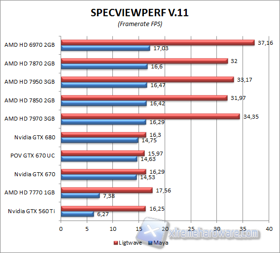 specviewperf 2